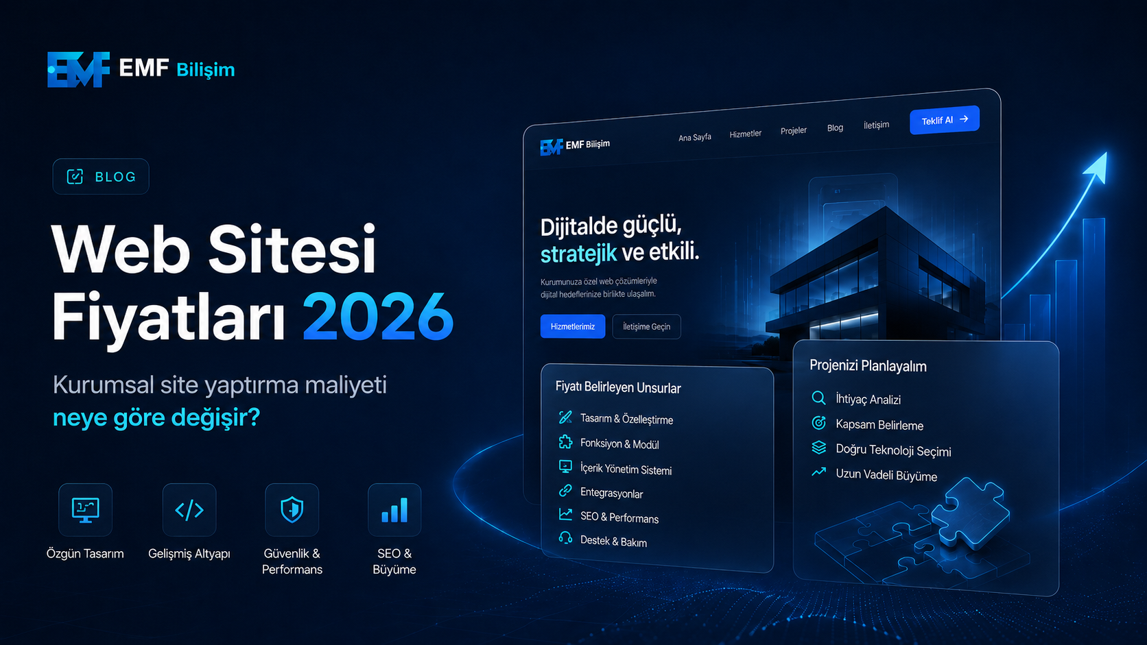 Web Sitesi Fiyatları 2026: Kurumsal Site Yaptırma Maliyeti Neye Göre Değişir?